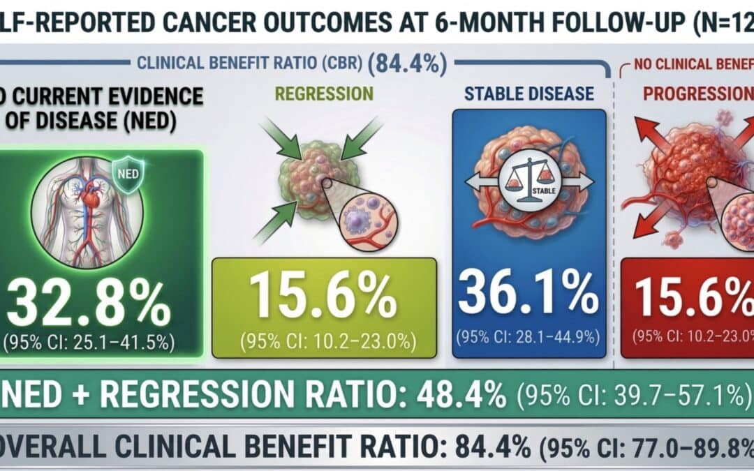 Vitamin E Attacked Again Of Course. Because It Works.