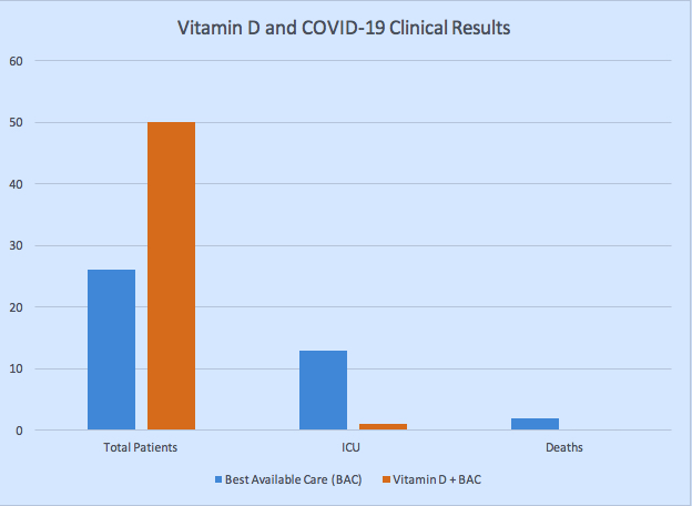 USDA and FDA going nuts over Almonds and Walnuts