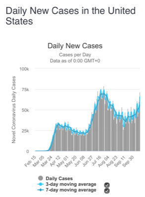 News and research for Anxiety