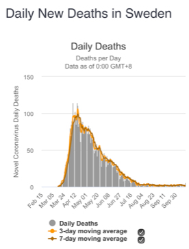 Patient Stories for Stress
