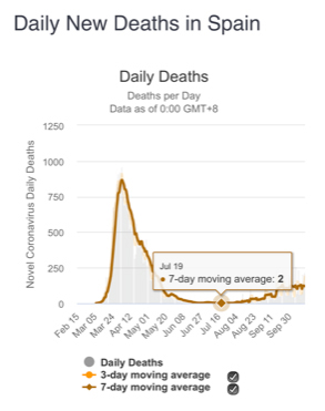 CoQ10 Prevents Heart Disease