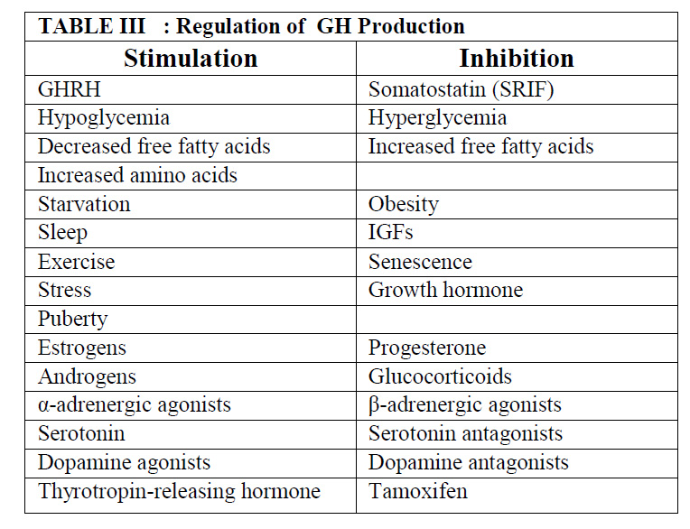 Growth Hormone -The Rejuvenation Hormone